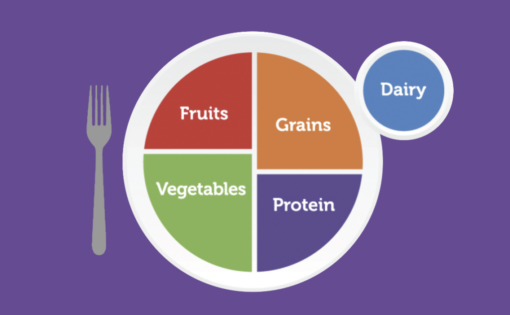 Food groups in nutrition