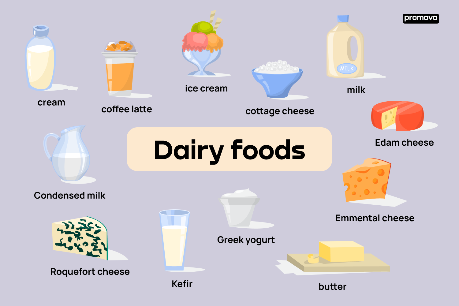 http://thedietplate.com/cdn/shop/articles/What_is_Dairy.png?v=1704224579&width=2048