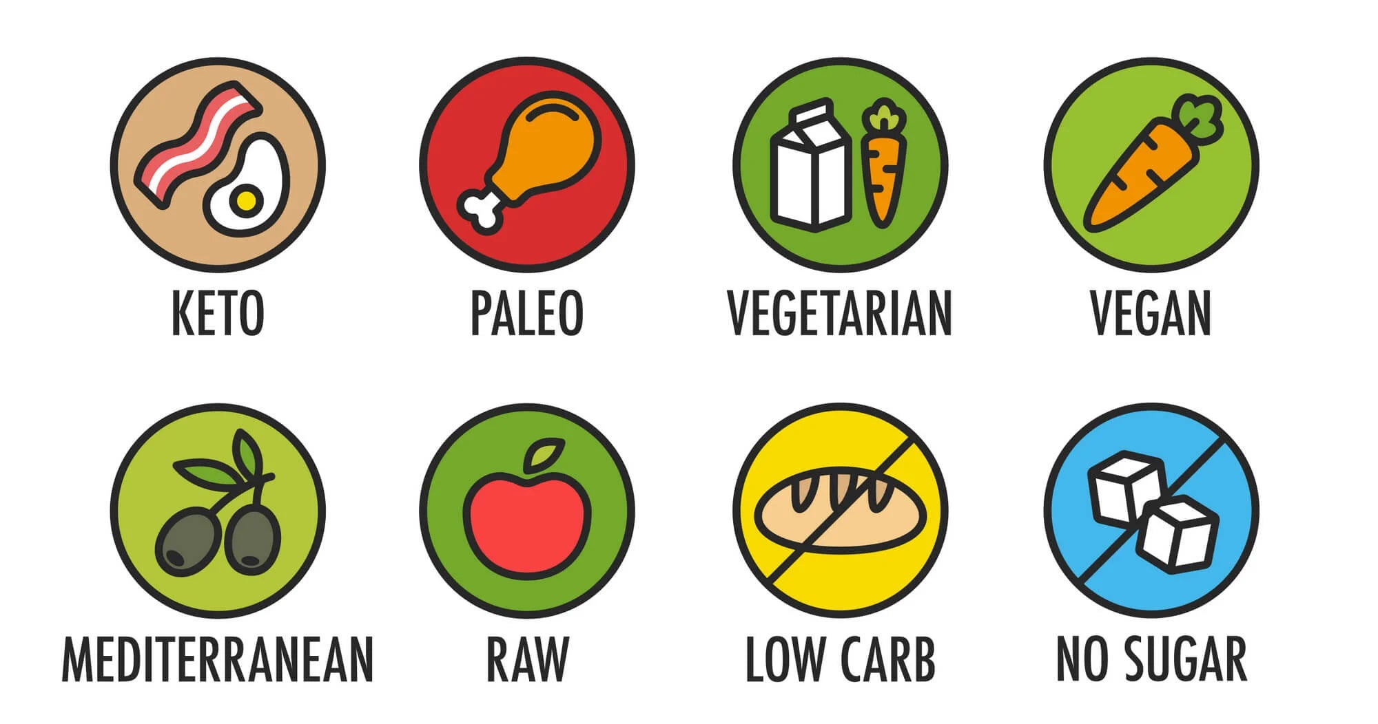 Diet Plan Types