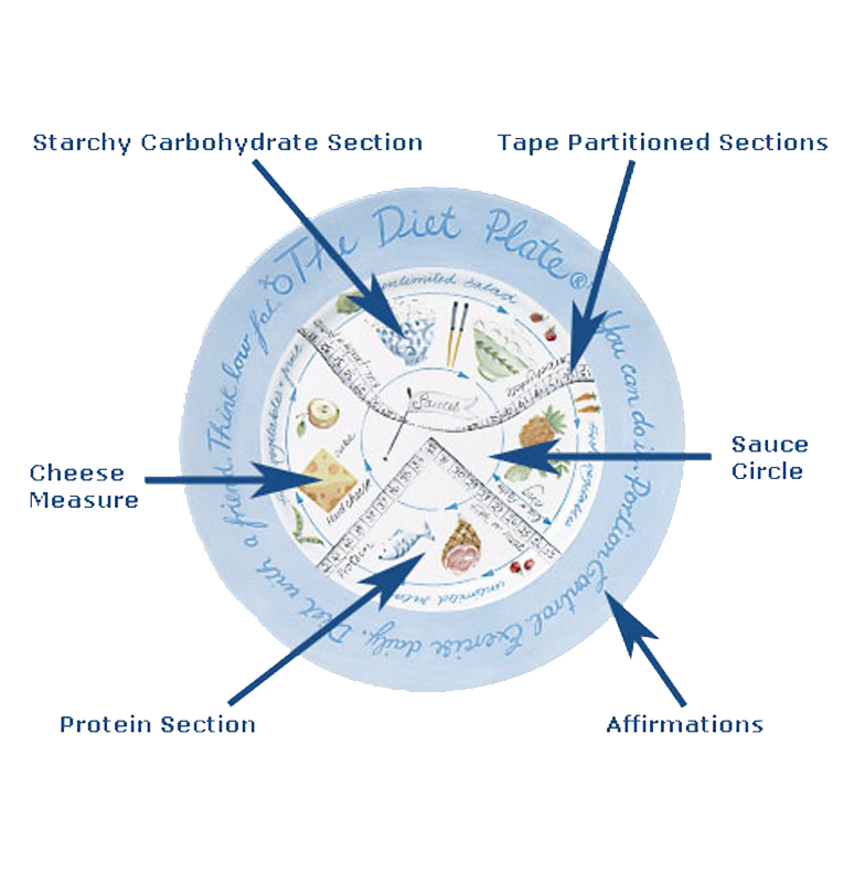 Female Diet Plate