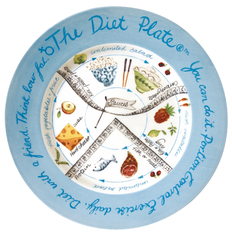 Female Diet Plate