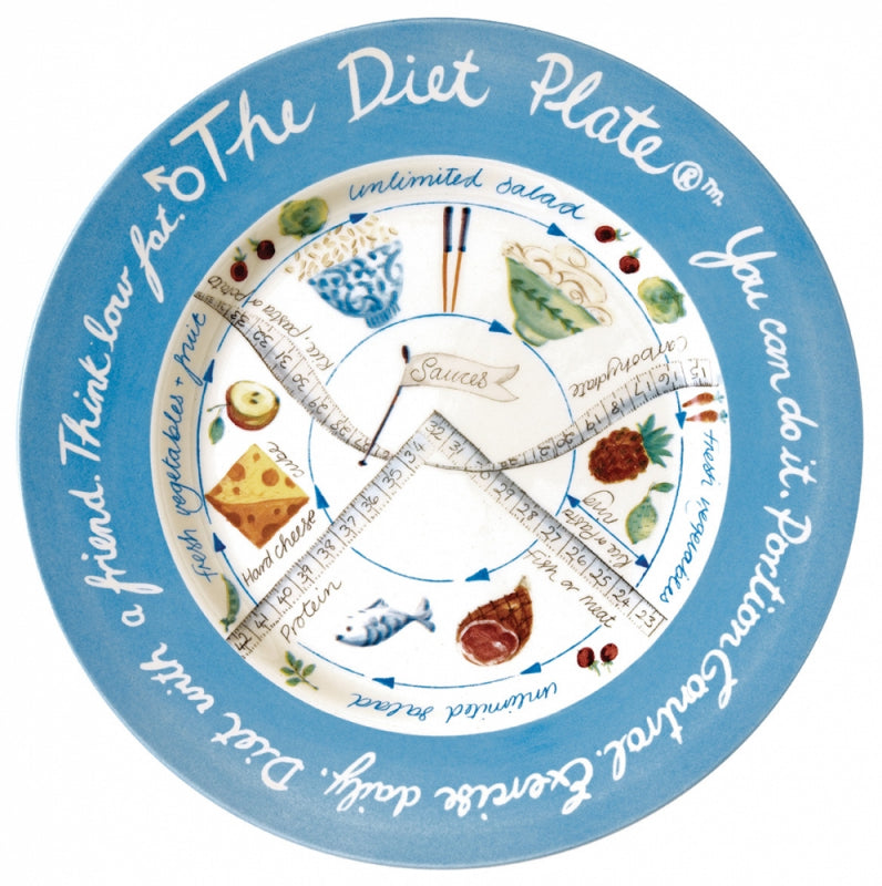 Male Diet Plate